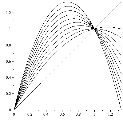 Plot_2d