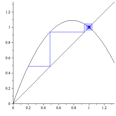 Plot_2d