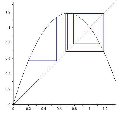 Plot_2d