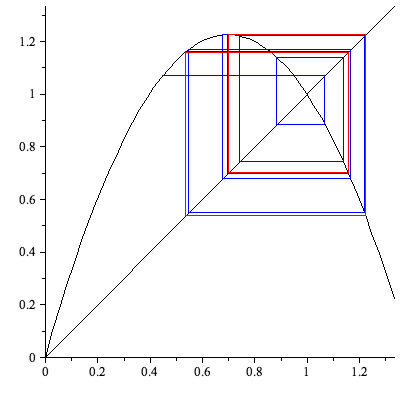 Plot_2d