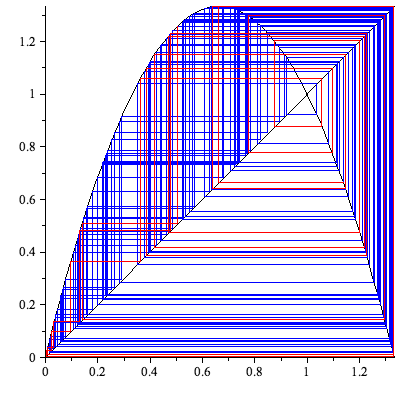 Plot_2d