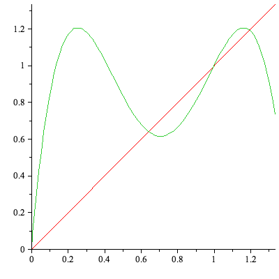 Plot_2d