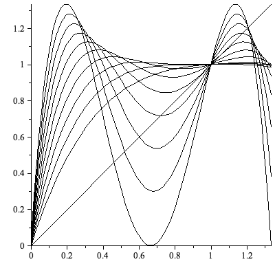 Plot_2d