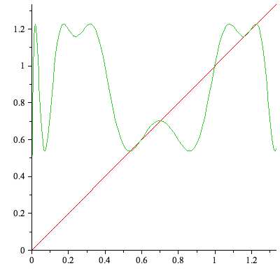 Plot_2d