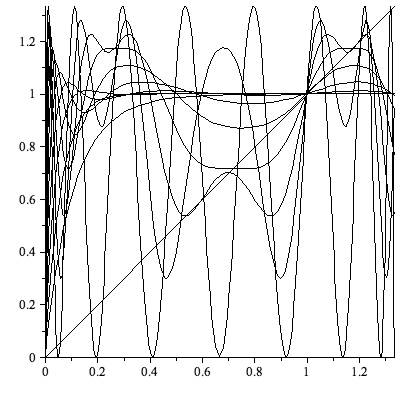 Plot_2d