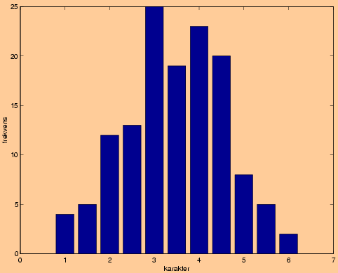 [histogram]